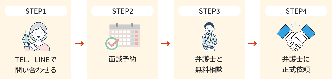 弁護士への相談の流れ